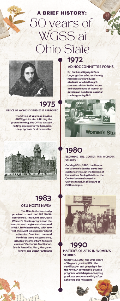 Image displaying timeline of historical events for WGSS from 1972-1990