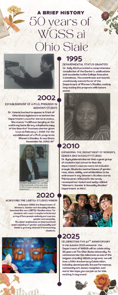 Image displaying timeline of historical events for WGSS from 1995-2025