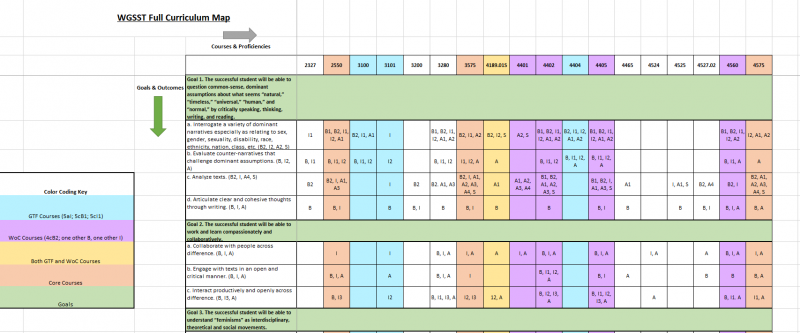 A snapshot of the WGSS full curriculum map containing every mapped WGSS course