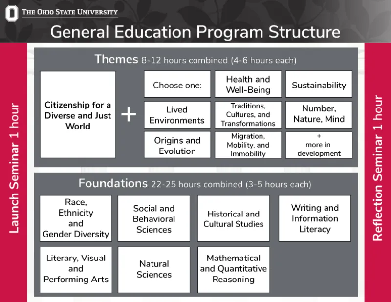 GEN Program Structure Visualization